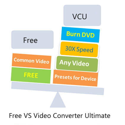 تحويل VCD مجانًا لكويك تايم موفي