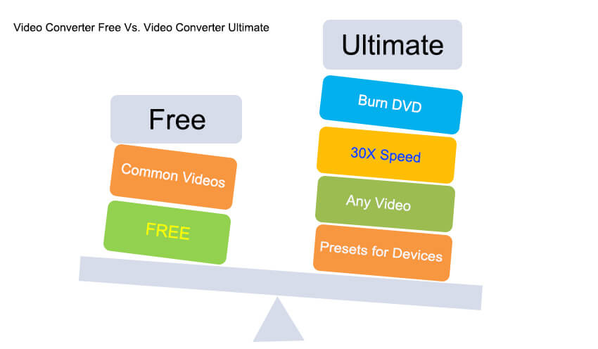 wondershare free video converter