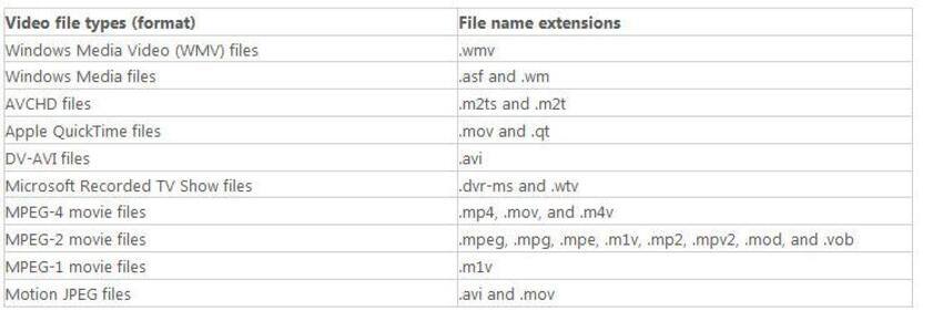 File extensions for video types