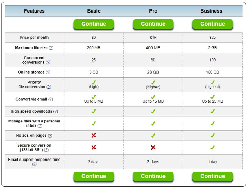 Online MPG tot MP4-conversiebeperking