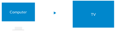 Stream Videos to Your TV As a Media Server